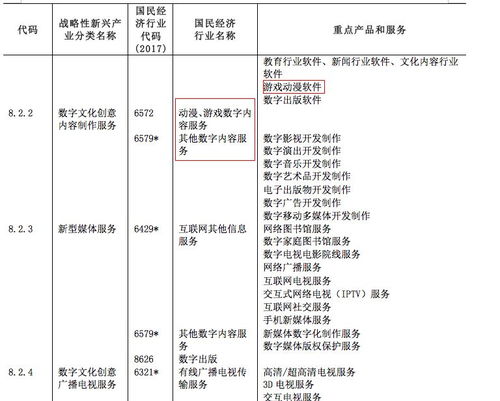 動漫游戲數字內容服務納入戰略性新興產業分類 機遇與展望