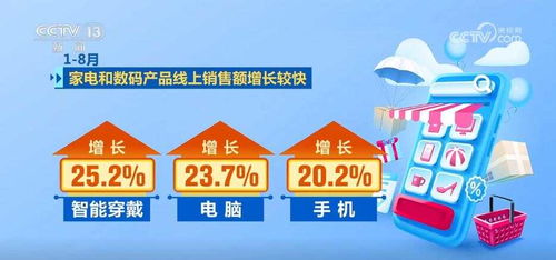 前8個月我國電子商務(wù)保持健康較快發(fā)展 消費活力持續(xù)激發(fā) 數(shù)字內(nèi)容制作服務(wù)創(chuàng)新升級